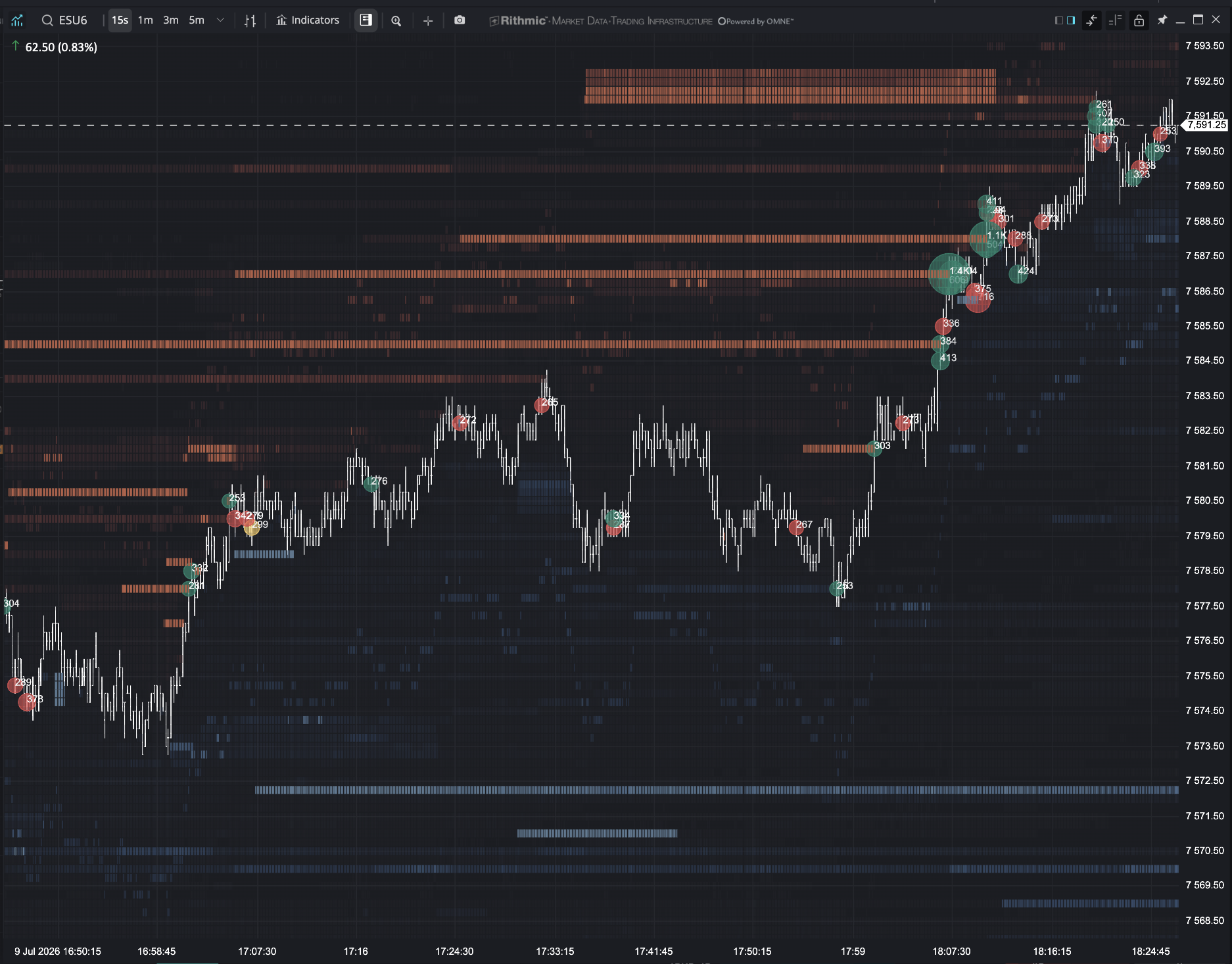 LiquidityMap heatmap and BigTrades bubbles on a Tradrr chart